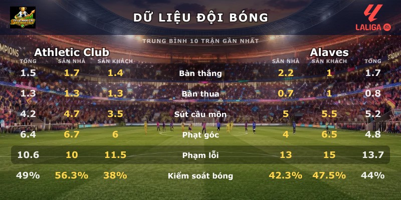 Dữ liệu đội bóng Athletic Club vs Alaves