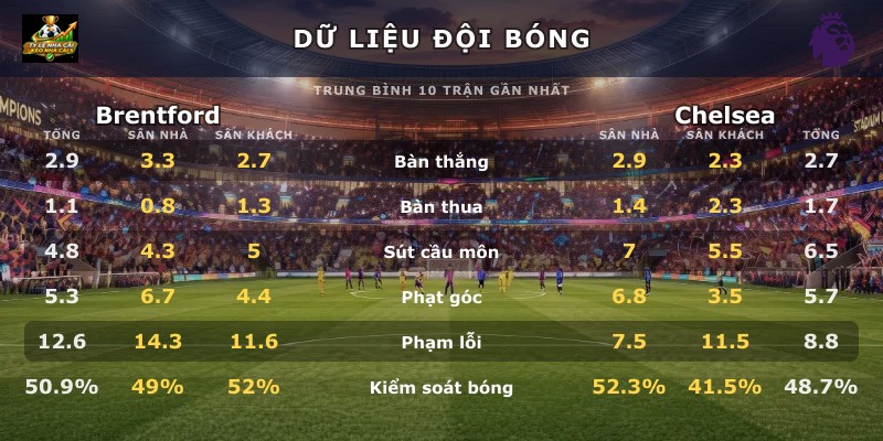 Dữ liệu đội bóng Brentford vs Chelsea